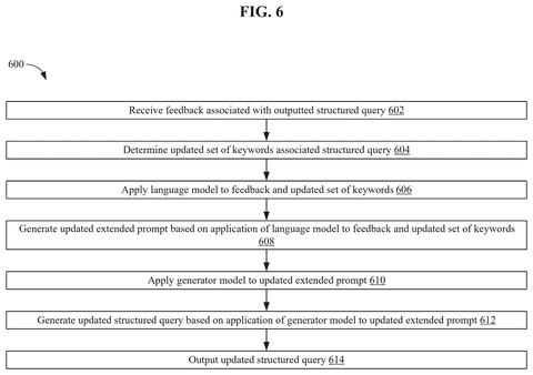 Feedback-based query update process., drawing sheet 6 from US 2026/0260133 A1