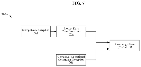 Knowledge base update process., drawing sheet 7 from US 2026/0260133 A1