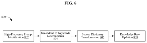 High-frequency prompt knowledge update., drawing sheet 8 from US 2026/0260133 A1