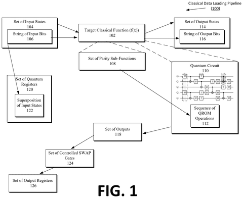 Classical data to quantum conversion., drawing sheet 1 from US 2026/0260144 A1