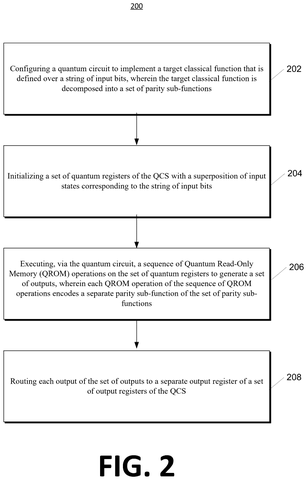 Steps for converting classical data., drawing sheet 2 from US 2026/0260144 A1