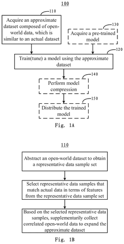 Training AI models with approximate data., drawing sheet 1 from US 2026/0260154 A1