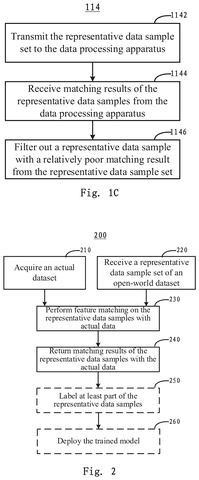Data processing for representative samples., drawing sheet 2 from US 2026/0260154 A1