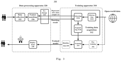 Data processing and training system architecture., drawing sheet 3 from US 2026/0260154 A1
