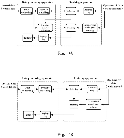 Training AI models with labeled/unlabeled data., drawing sheet 4 from US 2026/0260154 A1