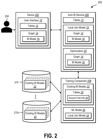 AI service connecting data tables., drawing sheet 2 from US 2026/0260200 A1