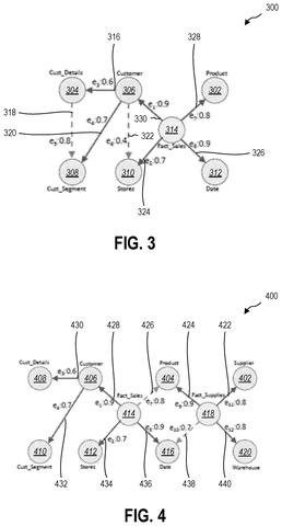 Business data table connections., drawing sheet 3 from US 2026/0260200 A1