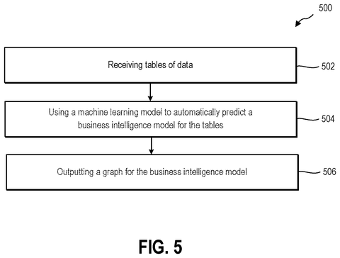 Multi-snowflake data table connections., drawing sheet 4 from US 2026/0260200 A1