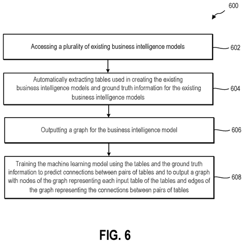 Training AI for data connections., drawing sheet 5 from US 2026/0260200 A1