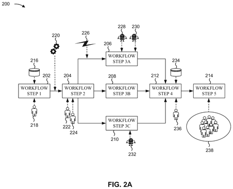 Workflow steps with human and robot interaction, drawing sheet 4 from US 2026/0260216 A1