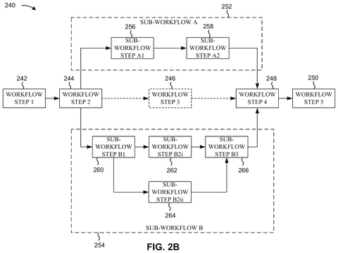 Workflow with nested sub-workflows, drawing sheet 5 from US 2026/0260216 A1