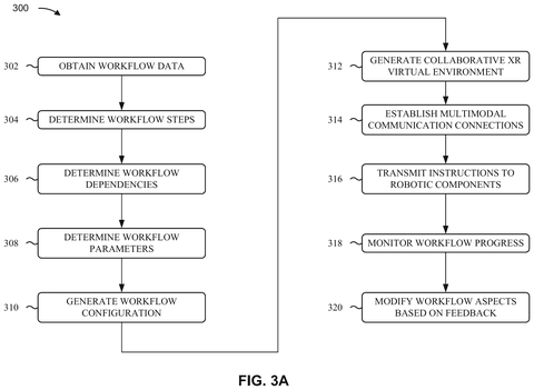Workflow configuration and environment generation, drawing sheet 6 from US 2026/0260216 A1
