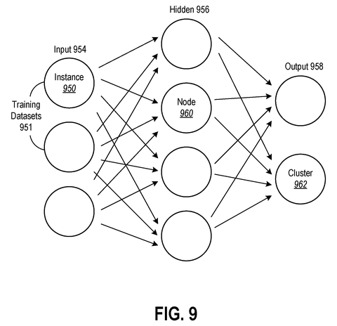 Neural network for data processing., drawing sheet 5 from US 2026/0260258 A1