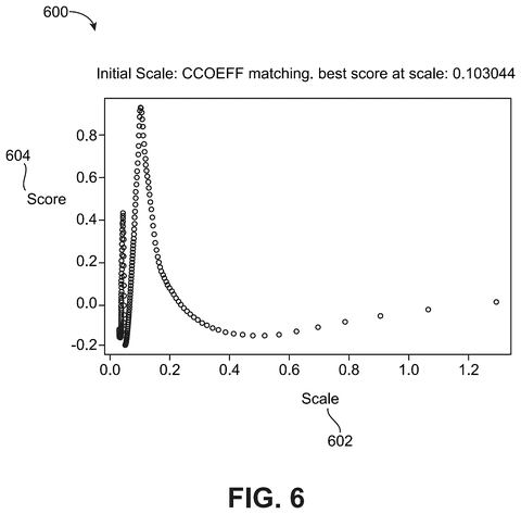 Scale matching score graph., drawing sheet 6 from US 2026/0260315 A1