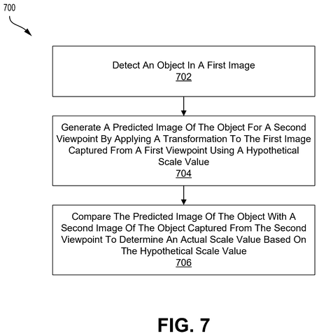 Object measurement method steps., drawing sheet 7 from US 2026/0260315 A1