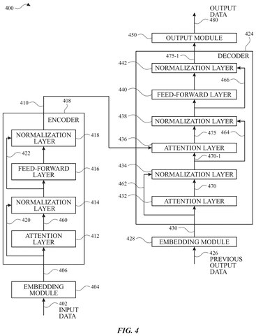 Encoder-decoder neural network., drawing sheet 5 from US 2026/0260326 A1