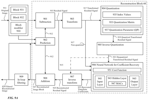Reconstruction block with neural network., drawing sheet 7 from US 2026/0260387 A1