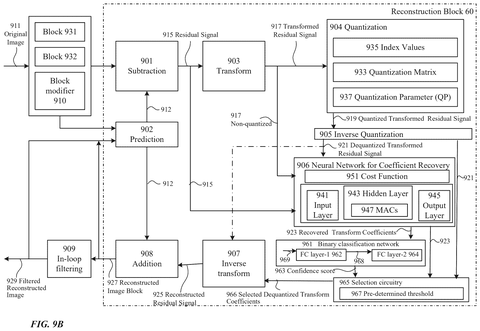 Reconstruction block with classification network., drawing sheet 8 from US 2026/0260387 A1