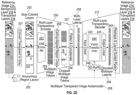 Multilayer transparent image autoencoder, drawing sheet 5 from US 2026/0260392 A1