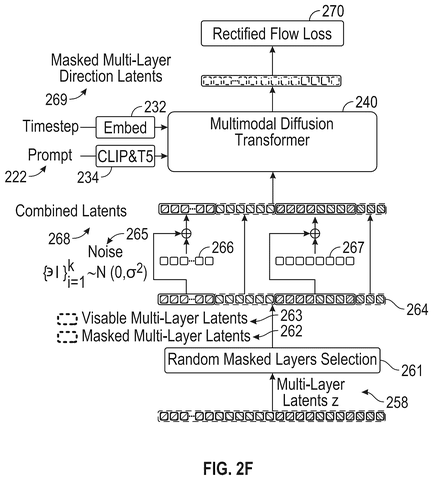 Multimodal diffusion transformer training, drawing sheet 7 from US 2026/0260392 A1