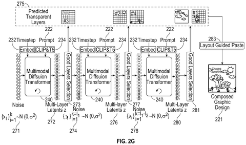 Multilayer latent generation process, drawing sheet 8 from US 2026/0260392 A1