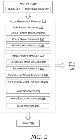 Image generation manager components., drawing sheet 2 from US 2026/0260398 A1