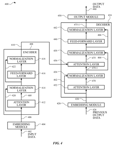 Encoder-decoder neural network architecture., drawing sheet 5 from US 2026/0260406 A1