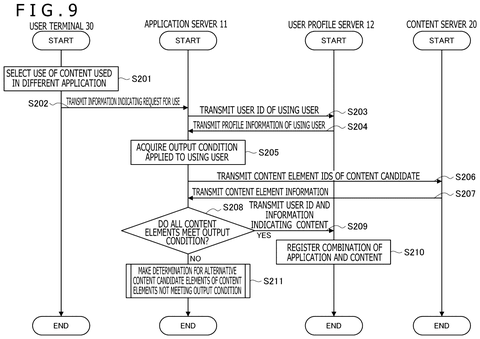 Content selection process., drawing sheet 8 from US 2026/0260430 A1