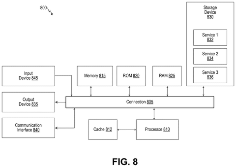 Computer system architecture, drawing sheet 8 from US 2026/0260439 A1