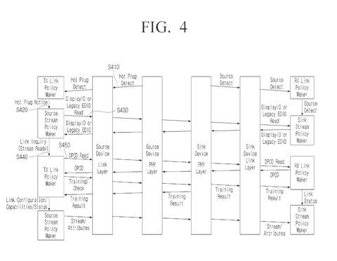 Communication process flow., drawing sheet 4 from US 2026/0260632 A1