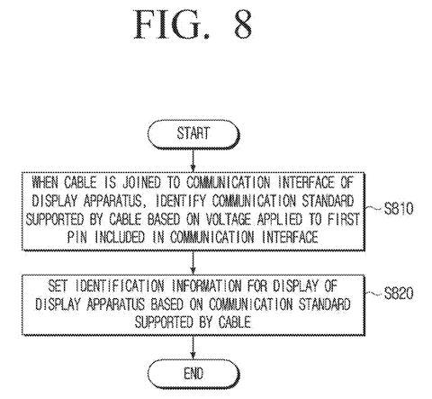Cable identification and setting flowchart., drawing sheet 8 from US 2026/0260632 A1