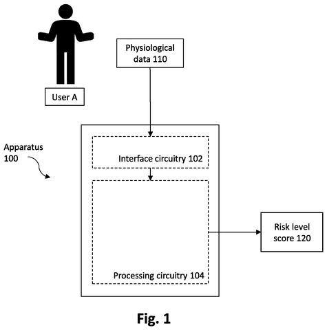 System for predicting sleepwalking risk., drawing sheet 1 from US 2026/0260758 A1