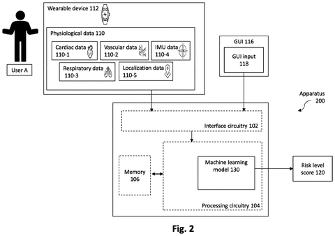 Wearable device collecting physiological data., drawing sheet 2 from US 2026/0260758 A1