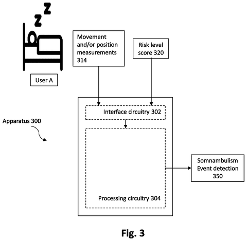 System for detecting sleepwalking events., drawing sheet 3 from US 2026/0260758 A1