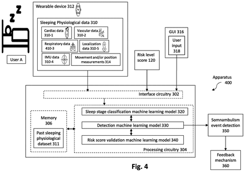 Sleepwalking detection system with machine learning., drawing sheet 4 from US 2026/0260758 A1