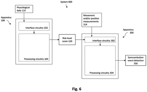 Combined system for risk and detection., drawing sheet 6 from US 2026/0260758 A1
