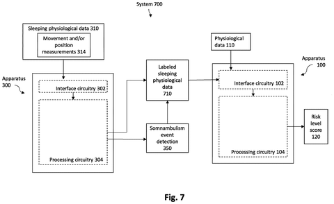 System for training and risk prediction., drawing sheet 7 from US 2026/0260758 A1