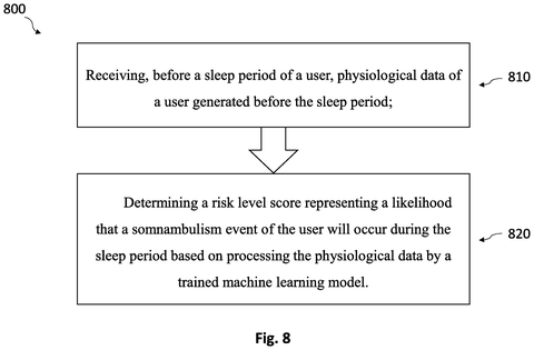 Steps for predicting sleepwalking risk., drawing sheet 8 from US 2026/0260758 A1