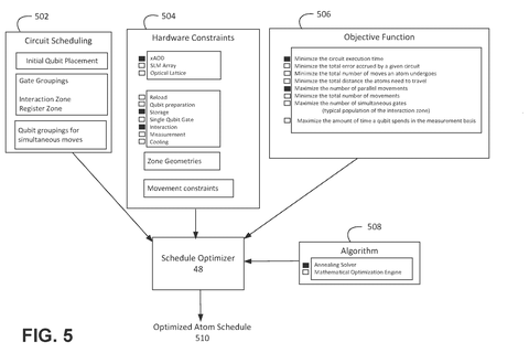 Schedule optimizer inputs., drawing sheet 5 from US 2026/0260776 A1