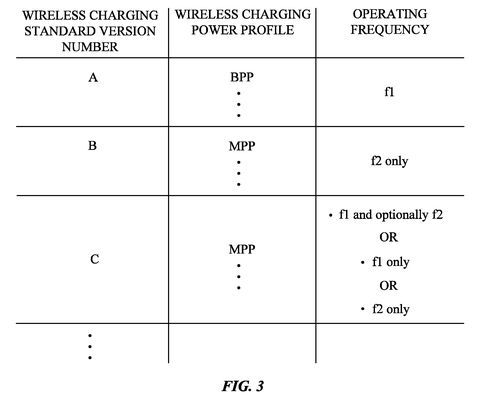 Apple Patent Reveals Smarter Frequency Negotiation for Wireless Charging Systems patent drawing, sheet 3