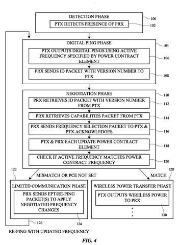 Apple Patent Reveals Smarter Frequency Negotiation for Wireless Charging Systems patent drawing, sheet 4