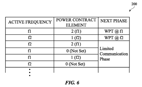 Apple Patent Reveals Smarter Frequency Negotiation for Wireless Charging Systems patent drawing, sheet 6