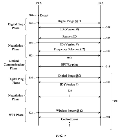 Apple Patent Reveals Smarter Frequency Negotiation for Wireless Charging Systems patent drawing, sheet 7