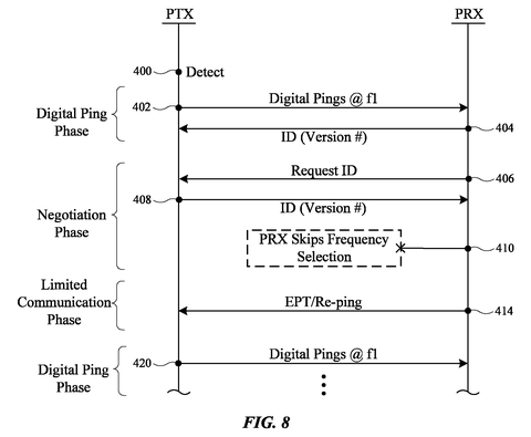 Apple Patent Reveals Smarter Frequency Negotiation for Wireless Charging Systems patent drawing, sheet 8