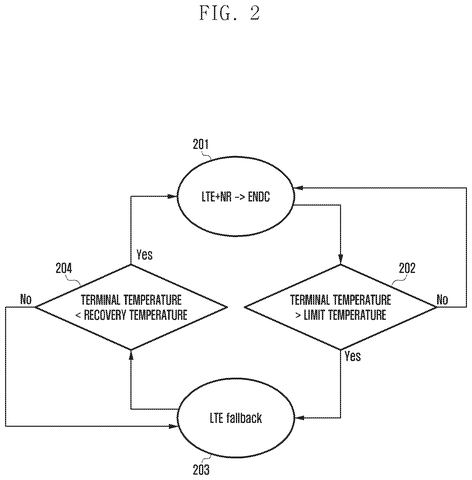 Network connection temperature management., drawing sheet 2 from US 2026/0261277 A1