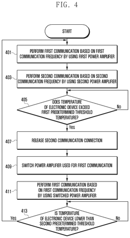 Communication connection temperature control., drawing sheet 4 from US 2026/0261277 A1