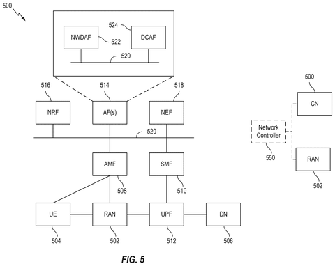 Core network architecture., drawing sheet 5 from US 2026/0261330 A1