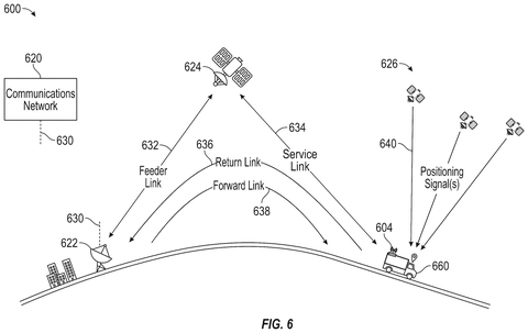 Satellite communication system., drawing sheet 6 from US 2026/0261330 A1