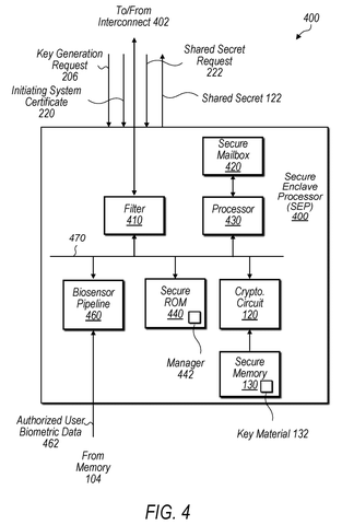 Secure enclave processor components., drawing sheet 5 from US 2026/0261405 A1