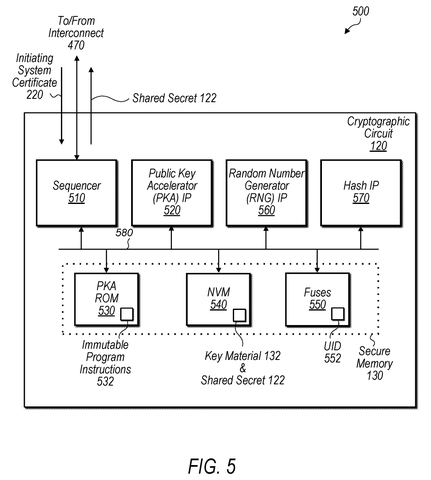 Cryptographic circuit internal components., drawing sheet 6 from US 2026/0261405 A1